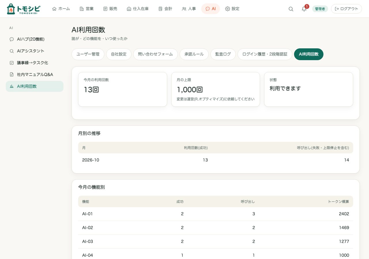 AI利用回数。
