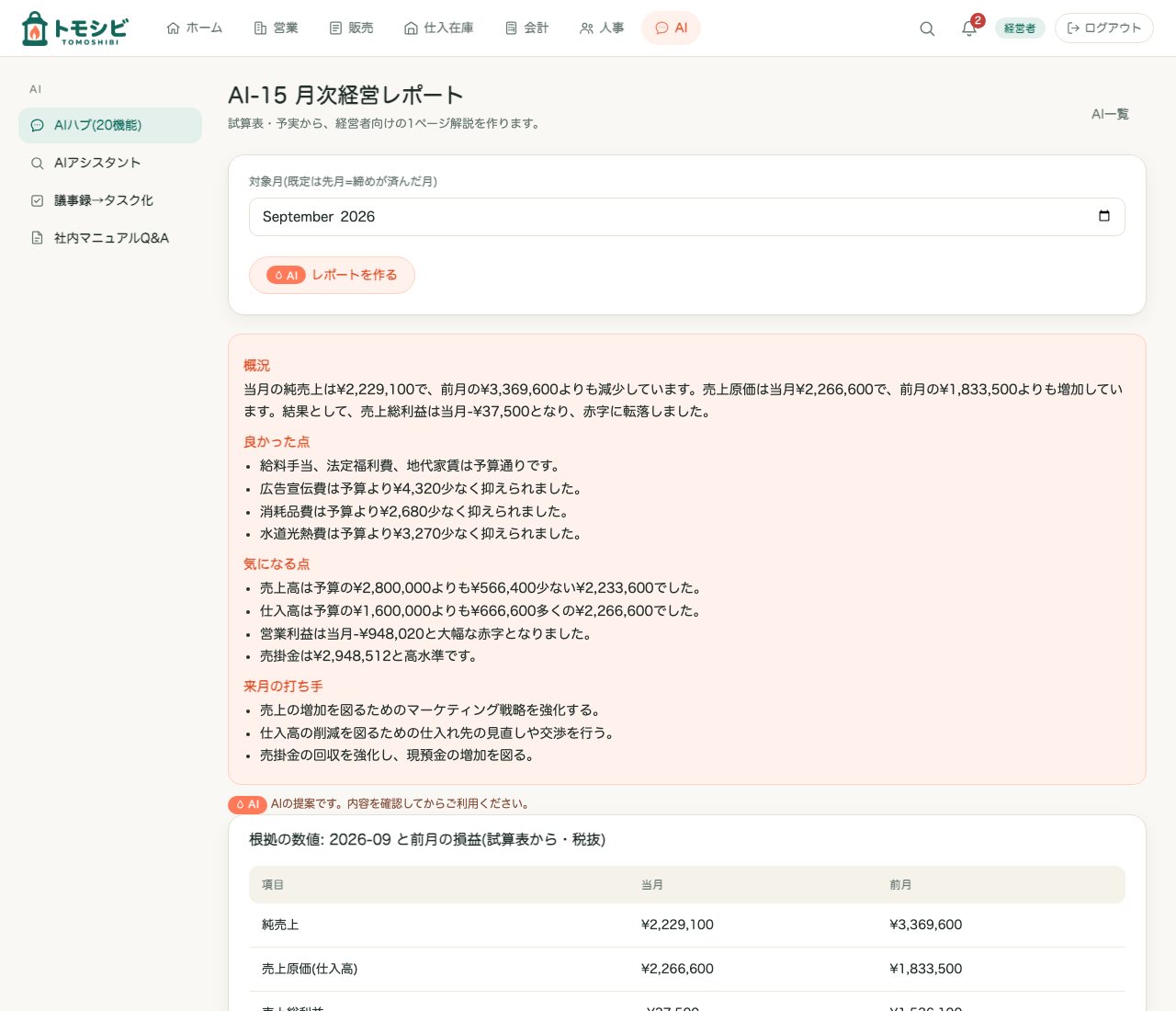AI-15 月次経営レポート。