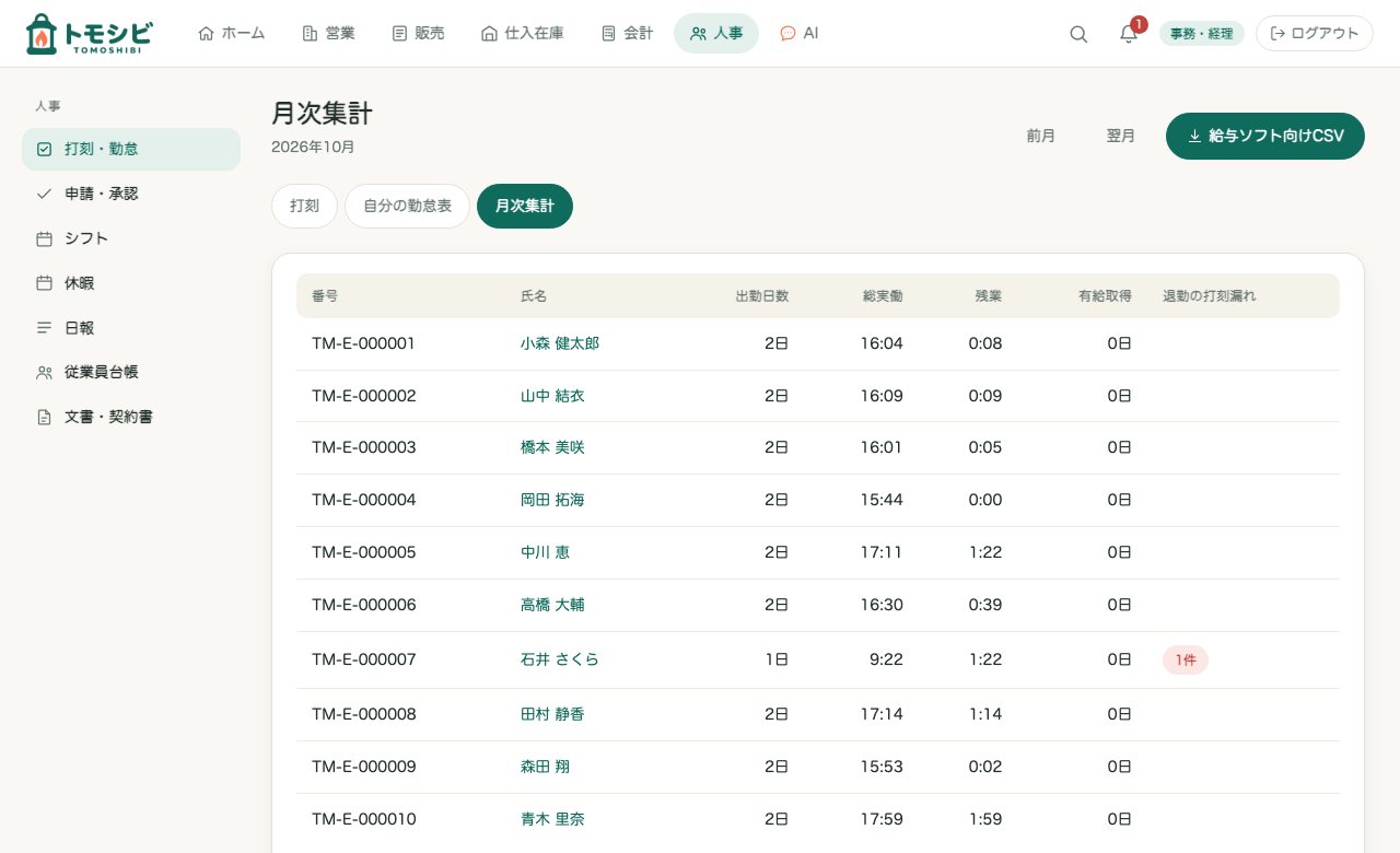 月次集計。