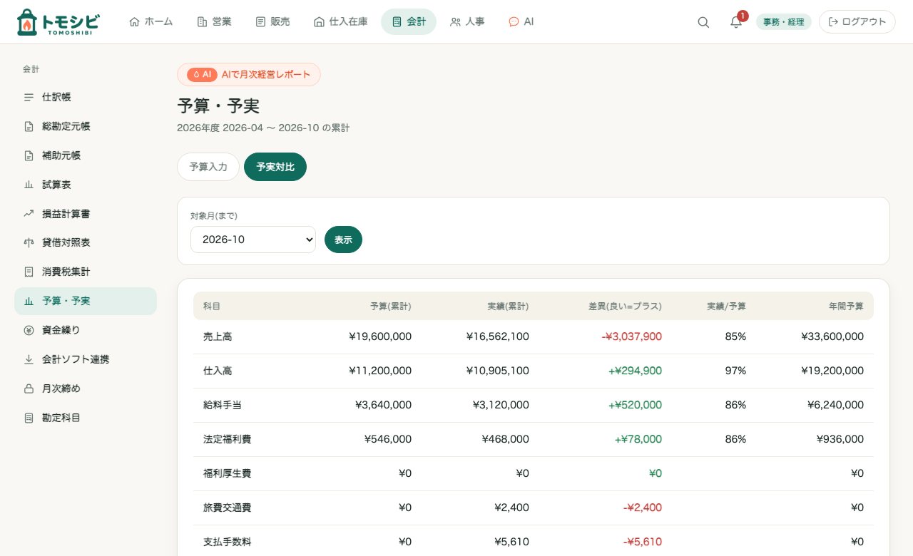 予実対比。