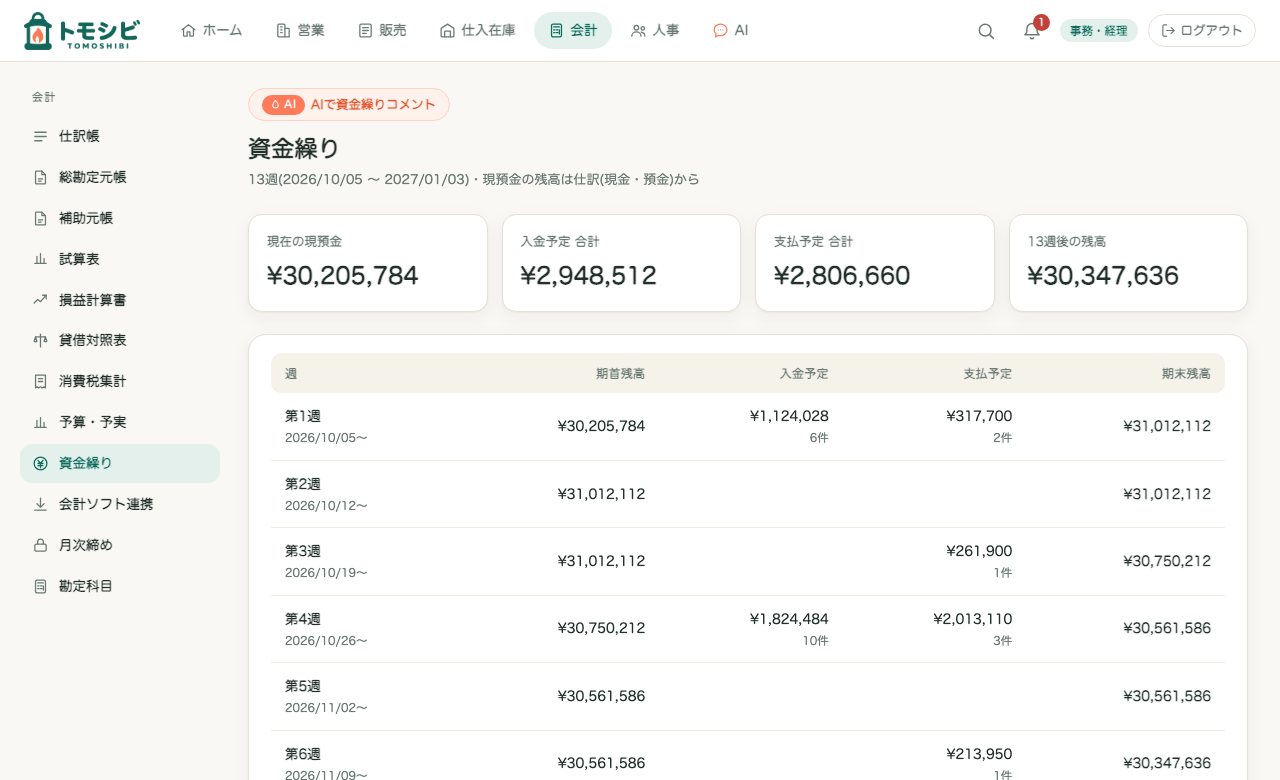 13週の資金繰り。