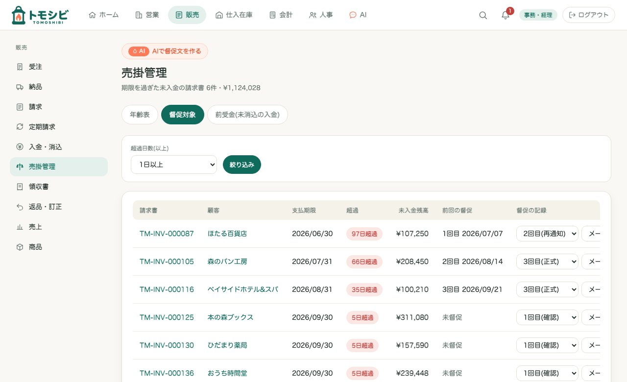 督促対象の一覧。