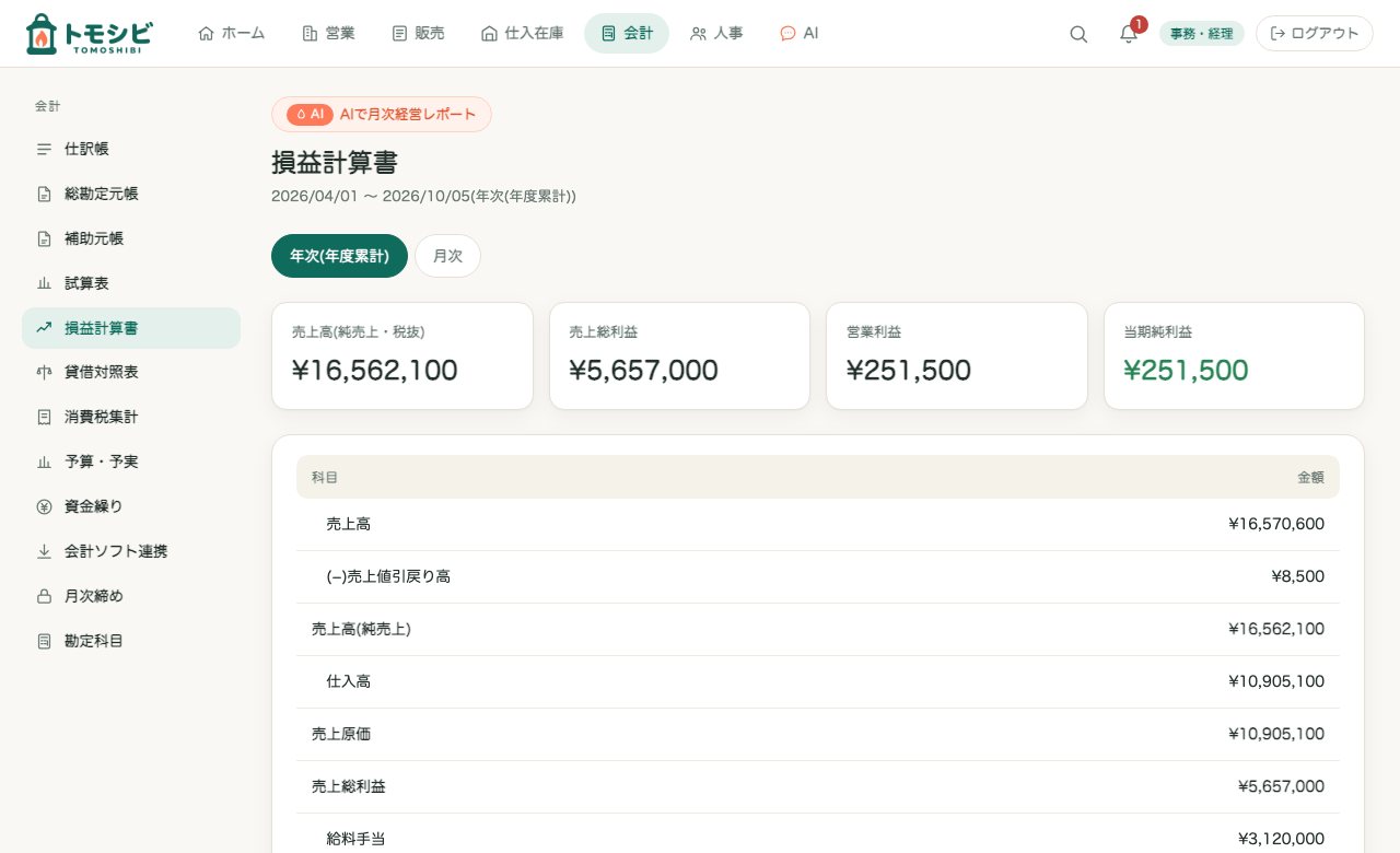 損益計算書。