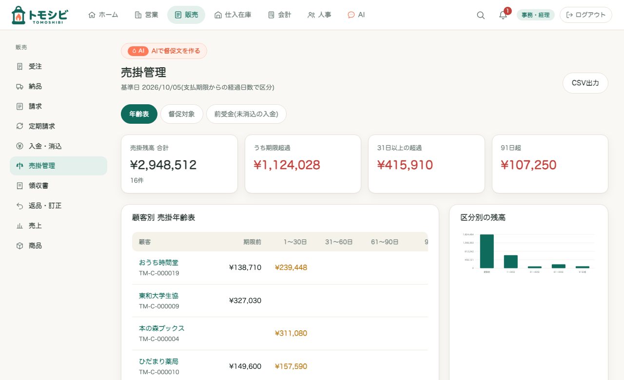 売掛管理。年齢表と督促対象を確認します。