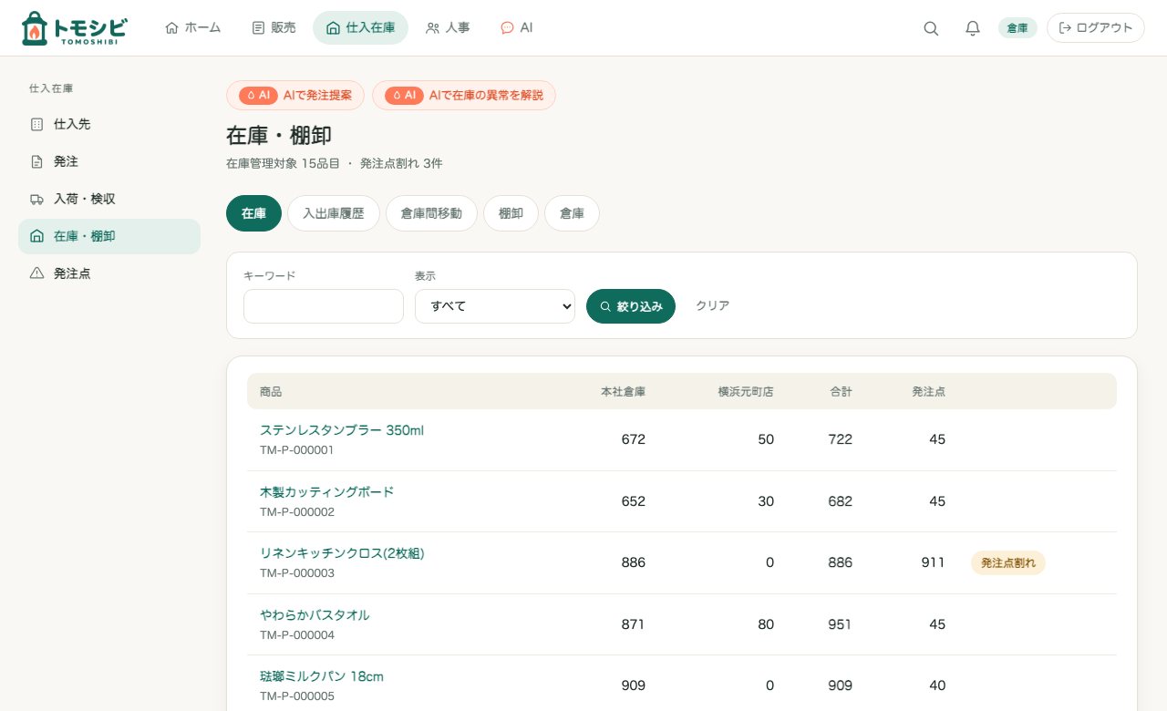 在庫。商品別・倉庫別の在庫数と発注点。