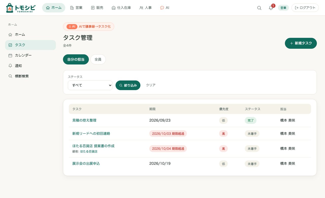 タスクの一覧。